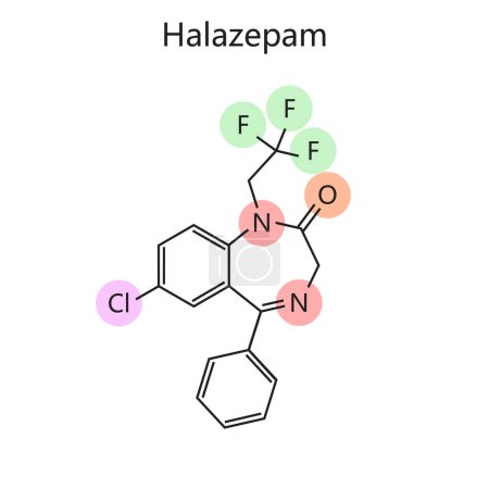 Fórmula química orgánica del diagrama de Halazepam ilustración de trama esquemática dibujada a mano. Ilustración educativa de ciencias médicas