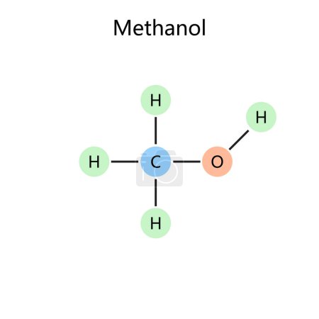 Illustration for Chemical organic formula of methanol methyl alcohol wood spirit diagram schematic vector illustration. Medical science educational illustration - Royalty Free Image