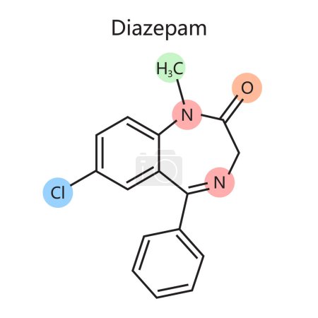 Fórmula química orgánica del diagrama de diazepam ilustración vectorial esquemática. Ilustración educativa de ciencias médicas
