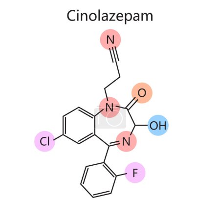 Chemische organische Formel des Cinolazepam-Diagramms, handgezeichnet schematische Vektorillustration. Pädagogische Illustration der Medizinwissenschaften