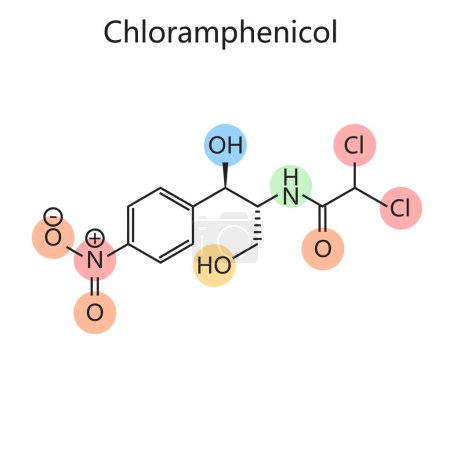 Chemische organische Formel des Chloramphenicol-Moleküls, Hervorhebung seiner atomaren Struktur und Bindungen Diagramm handgezeichnete schematische Vektorillustration. Pädagogische Illustration der Medizinwissenschaften