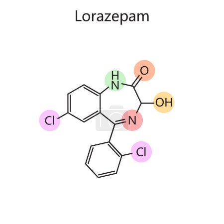 Chemische organische Formel des Lorazepam-Diagramms, handgezeichnet schematische Vektorillustration. Pädagogische Illustration der Medizinwissenschaften