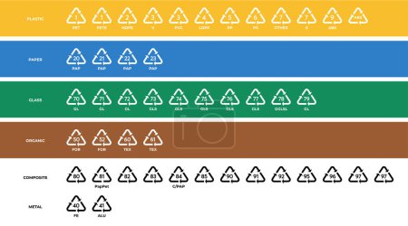 Téléchargez les illustrations : Ensemble de codes de couleurs de recyclage symboles sur isolé. Pour l'emballage. Plastique, papier, verre, organique, métal composite - en licence libre de droit