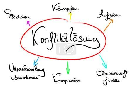 Téléchargez les photos : Mindmap on the topic Conflict resolution - en image libre de droit