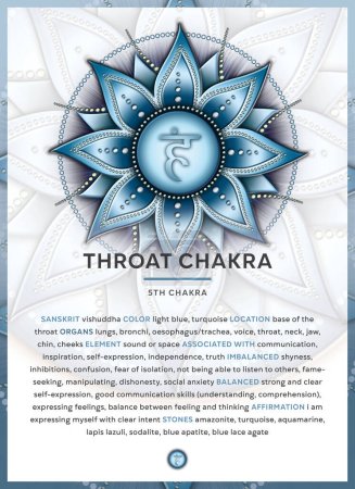 Photo for THROAT CHAKRA SYMBOL (Vishuddha), Banner, Poster, Cards, Infographic with description, features and affirmations. Perfect for kinesiology practitioners, massage therapists, reiki healers, yoga studios or your meditation space. - Royalty Free Image