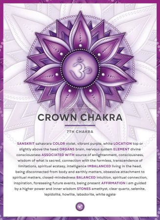 CROWN CHAKRA SYMBOL (Sahasrara), Banner, Poster, Cards, Infographic with description, features and affirmations. Perfect for kinesiology practitioners, massage therapists, reiki healers, yoga studios or your meditation space.