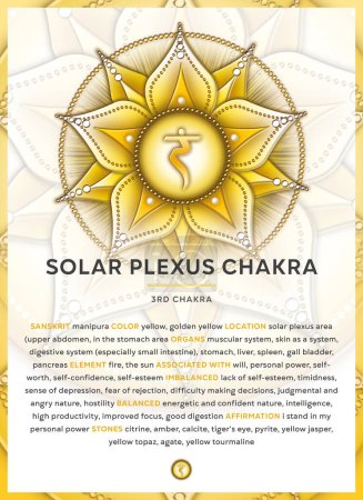 Photo for SOLAR PLEXUS CHAKRA SYMBOL (Manipura), Banner, Poster, Cards, Infographic with description, features and affirmations. Perfect for kinesiology practitioners, massage therapists, reiki healers, yoga studios or your meditation space. - Royalty Free Image