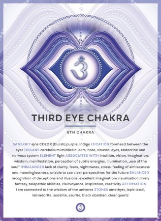 THIRD EYE CHAKRA SYMBOL (Ajna), Banner, Poster, Cards, Infographic with description, features and affirmations. Perfect for kinesiology practitioners, massage therapists, reiki healers, yoga studios or your meditation space.