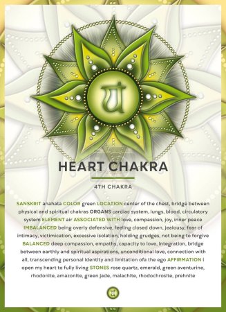 Photo for HEART CHAKRA SYMBOL (Anahata), Banner, Poster, Cards, Infographic with description, features and affirmations. Perfect for kinesiology practitioners, massage therapists, reiki healers, yoga studios or your meditation space. - Royalty Free Image