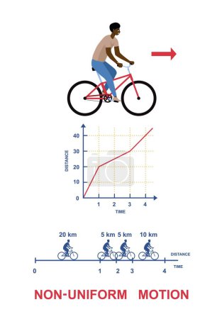 Illustration for Non uniforn motion concept. Educational material for children, man on background of changing motion schedule. Estimation of cyclists speed. Poster or banner. Cartoon flat vector illustration - Royalty Free Image