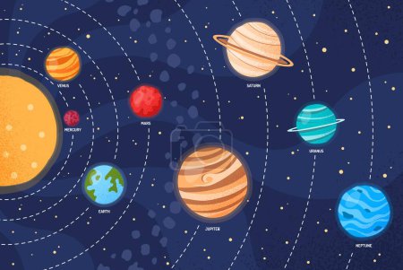 Illustration for Solar system in space. Planets in galaxy among stars, astronomy and astrology, science. Educational materials for children, training and learning. Poster or banner. Cartoon flat vector illustration - Royalty Free Image
