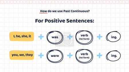 Illustration for Basic English Grammar. Past continuous tense. Education banner with structure of affirmative sentences in past progressive tense. Was, were and verb form. Cartoon flat vector illustration - Royalty Free Image