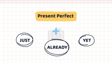 Illustration for Basic English Grammar. Educational infographic with words indicators for Present perfect tense. Just, already and yet. Teaching, learning and gaining knowledge. Cartoon flat vector illustration - Royalty Free Image