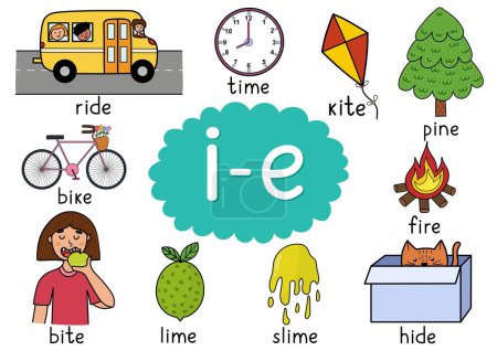 Ilustración de I-e digraph regla de ortografía cartel educativo para niños con palabras. Aprender fonética i-e para la escuela y preescolar. Hoja de trabajo fonética. Ilustración vectorial - Imagen libre de derechos