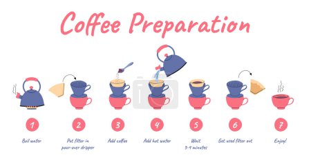 Illustration for Vector doodle coffee preparation instruction with pour-over dripper. How to brew coffee with pour-over coffee maker instruction illustrated manual. Kettle, spoon, glass brewer, paper filter tutorial. - Royalty Free Image