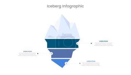 Iceberg model infographic presentation slide template with 3 steps. Vector Infographic