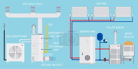 Téléchargez les illustrations : Heating, ventilation, and air conditioning systems diagram. Pellet boiler, heating systems with wood. Vector. Modern home household central system equipment for heating, ventilation and air - en licence libre de droit