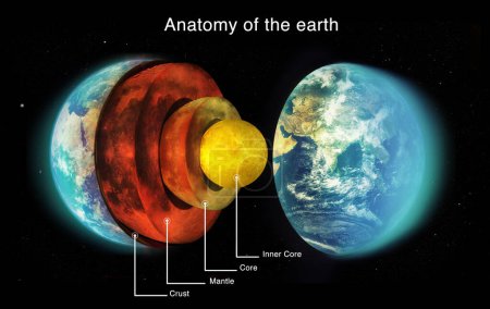 Earth structure, globe and planet science or outer space information for education about the solar system. Aerospace, universe and satellite view or anatomy of the core, mantle or layers of the world.