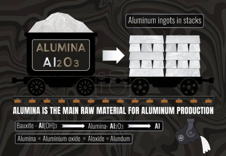 Téléchargez les photos : L'aluminium est la principale matière première pour la production d'aluminium. Lingots en aluminium empilés. La conversion de l'alumine en aluminium est effectuée par une méthode de fusion connue sous le nom de procédé Hall-Heroult.. - en image libre de droit