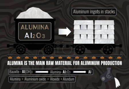 Téléchargez les illustrations : L'aluminium est la principale matière première pour la production d'aluminium. Lingots en aluminium empilés. La conversion de l'alumine en aluminium est effectuée par une méthode de fusion connue sous le nom de procédé Hall-Heroult.. - en licence libre de droit