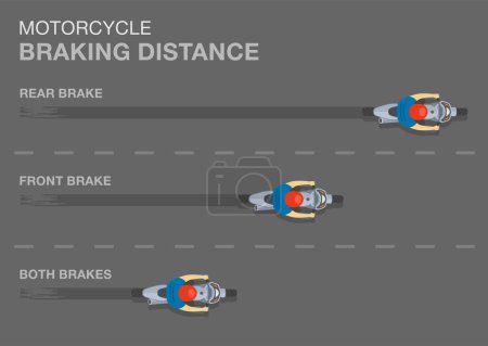 Safe motorcycle riding rules and tips. Motorbike braking distance. Difference between rear, front and both brakes. Top view of braking motorcycle on road. Flat vector illustration template.