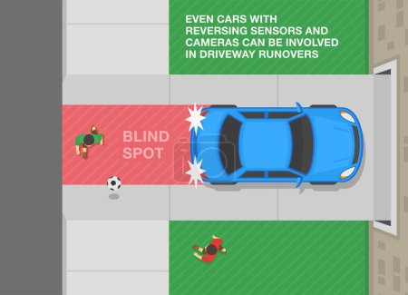 Illustration for Safe driving tips and rules. Car moving reverse while children plays with ball behind on blind spot. Top view. Flat vector illustration template. - Royalty Free Image