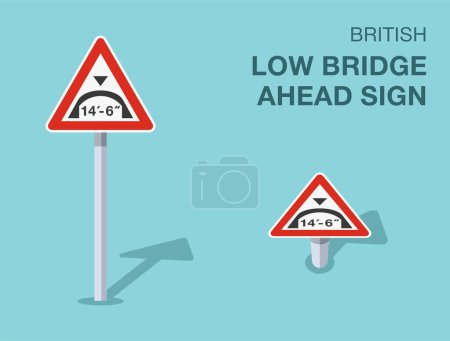 Illustration for Traffic regulation rules. Isolated british low bridge ahead sign. Front and top view. Flat vector illustration template. - Royalty Free Image