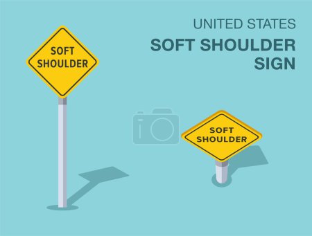 Traffic regulation rules. Isolated United States soft shoulder road sign. Front and top view. Flat vector illustration template.