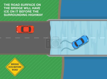 Illustration for Safe driving tips and traffic regulation rules. Top view of a car on icy bridge. "Bridge ices before road" sign rule. Road surface on the bridge will have ice. Flat vector illustration template. - Royalty Free Image