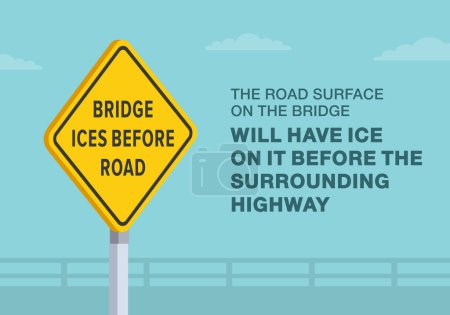Illustration for Safe driving tips and traffic regulation rules. Close-up of United States "Bridge ices before road" sign. Road surface on the bridge will have ice. Flat vector illustration template. - Royalty Free Image