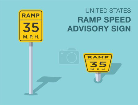Verkehrsregeln. Vereinzelte US-Verkehrsschilder mit der Aufschrift "Rampengeschwindigkeit". Ansicht von vorne und von oben. Vorlage für flache Vektorabbildung.
