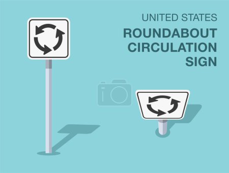 Traffic regulation rules. Isolated United States "roundabout circulation" road sign. Front and top view. Flat vector illustration template.