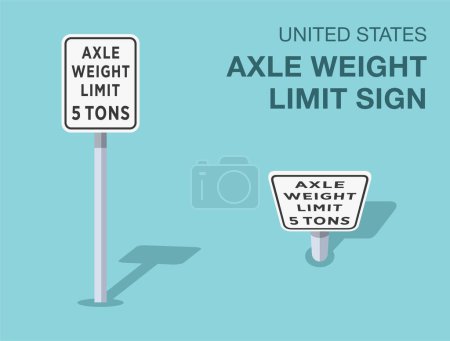 Traffic regulation rules. Isolated United States "axle weight limit" road sign. Front and top view. Flat vector illustration template.
