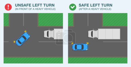Tipps für sicheres Fahren und Regeln zur Verkehrsregulierung. Sicheres und unsicheres Linksabbiegen. Draufsicht auf ein Auto, das an einer Kreuzung vor einem schweren Fahrzeug abbiegt. Vorlage für flache Vektorabbildung.