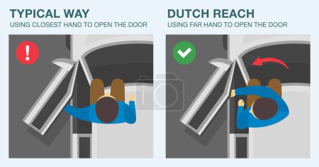 Safe driving tips and traffic regulation rules. Driver opens a car front door. Typical way or dutch reach using far hand to open the door. Top view. Flat vector illustration template.