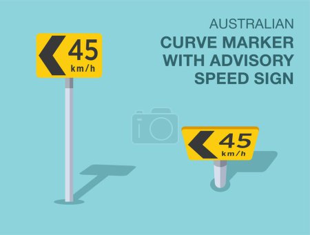 Traffic regulation rules. Isolated Australian "curve marker with advisory speed" sign. Front and top view. Flat vector illustration template.