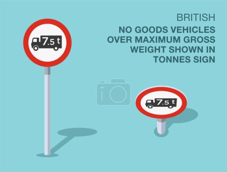 Traffic regulation rules. Isolated British "no goods vehicles over maximum gross weight shown in tonnes" road sign. Front and top view. Flat vector illustration template.