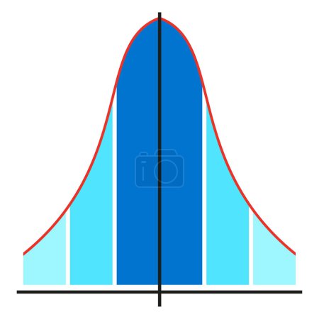 Illustration for Gauss distribution. Distribution standard gaussian chart. Standard normal distribution. Bell curve symbol. Vector illustration. stock image. EPS 10. - Royalty Free Image