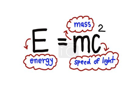 Foto de Fuente manuscrita de la fórmula Physics. Energía es igual a masa por la velocidad de la luz al cuadrado, fondo blanco. Concepto, educación. La teoría de la relatividad de la masa y la energía de Einstein.. - Imagen libre de derechos