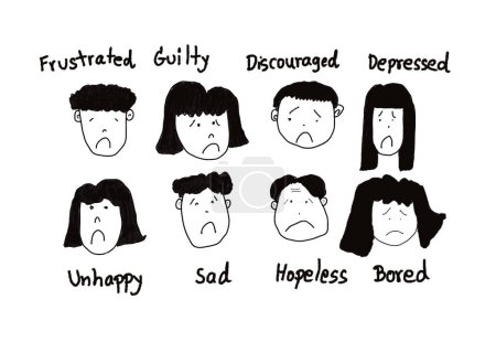 Handgezeichnete Bilder für negative Gefühle Gesichter mit Text zum Unterrichten von englischen Vokabeln über Gefühle und Emotionen. Weißer Hintergrund. Konzept, Illustration zur Verwendung als Englischunterricht.