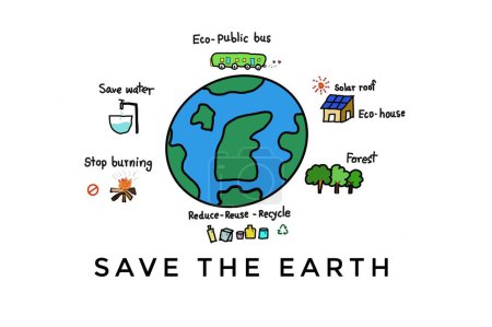 Hand drawn picture of globe. Eco public bus. Eco house. Solar roof. Forest. Save water. Stop burning. Reduce-Reuse- Recycle. Concept.Educational illustration. Teaching aid. Earth Day. Environment cons