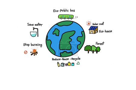 Hand drawn picture of globe. Eco public bus. Eco house. Solar roof. Forest. Save water. Stop burning. Reduce-Reuse- Recycle. Concept.Educational illustration. Teaching aid. Earth Day. Environment.