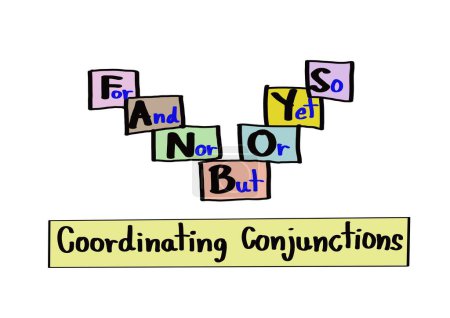 Handwritten words about coordinating conjunctions. For And Nor But Or Yet So. Concept, English grammar teaching. Education. Teaching aid about Part of speech, Type of conjunction lesson.