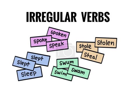 Hand drawn picture of colorful cards. Example of irregular verbs. Illustration for education.Concept,English grammar teaching. Irregular verb lesson. Set of words beginning with letters S.Teaching aid
