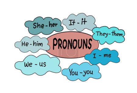 Handgezeichnetes Bild von Blasen mit Vokabeln über Pronomen. Ich mich Sie Sie uns Sie sie Er ihn Sie Es. Konzept, Englischunterricht. Illustration für Bildung. Lektion in Pronomen. 