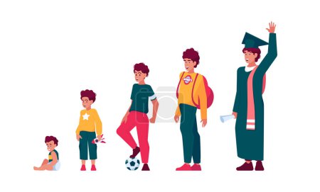 Ilustración de Men Aging Lifecycle Time Line Stages. Man Growing Concept. Male Character Life Cycle, Growth, Aging Process. Happy People Baby, Toddler, Kid, Teenager, Young Student Cartoon Vector Illustration - Imagen libre de derechos