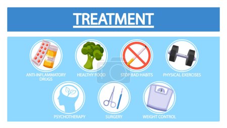 Photo for Arthritis Treatment Infographic Poster Representing Anti-inflammatory Drugs, Healthy Food, Stop Bad Habits, Physical Exercises, Psychotherapy, Surgery and Weight Control. Vector Medical Aids - Royalty Free Image