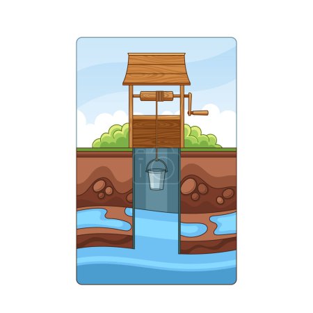 Traditional Water Well With A Wooden Structure, A Hand Crank, And A Bucket, attached on rope, Lowered Into The Water, Old-fashioned Groundwater Extraction Method. Cartoon Vector Cross Section Image