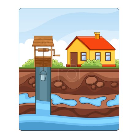 Brunnen mit einem Eimer vor dem Hintergrund eines kleinen Hauses, Portrait einer einfachen, persönlichen Methode zur Wasserbeschaffung in einem Wohnumfeld, Querschnitt-Ansicht. Zeichentrickvektorillustration