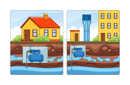 Wohn-Wasserversorgungssystem mit mechanischer Pumpe und Rohren, das zu einem gemütlichen, orangefarbenen Haus und einem mehrstöckigen Gebäude führt. Cartoon Vector Illustration, die die moderne häusliche Wassergewinnung darstellt